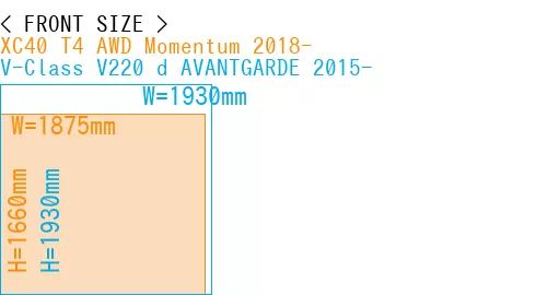 #XC40 T4 AWD Momentum 2018- + V-Class V220 d AVANTGARDE 2015-